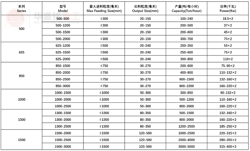 强力分级凯发旗舰厅官网参数
