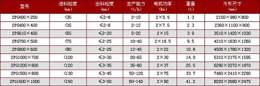 砖渣凯发旗舰厅官网,废渣凯发旗舰厅官网